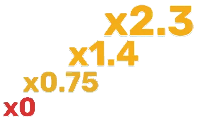 Multiplicateurs